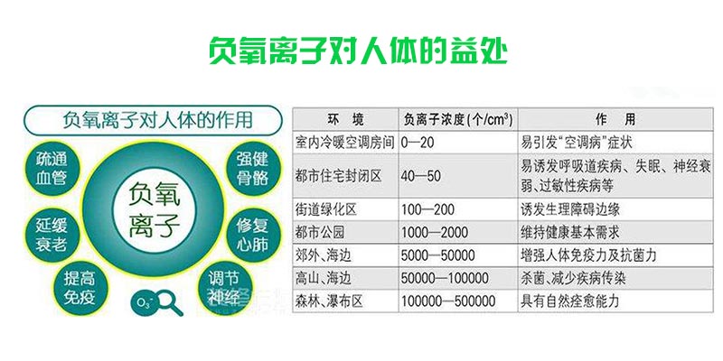 負(fù)氧離子對人體的益處